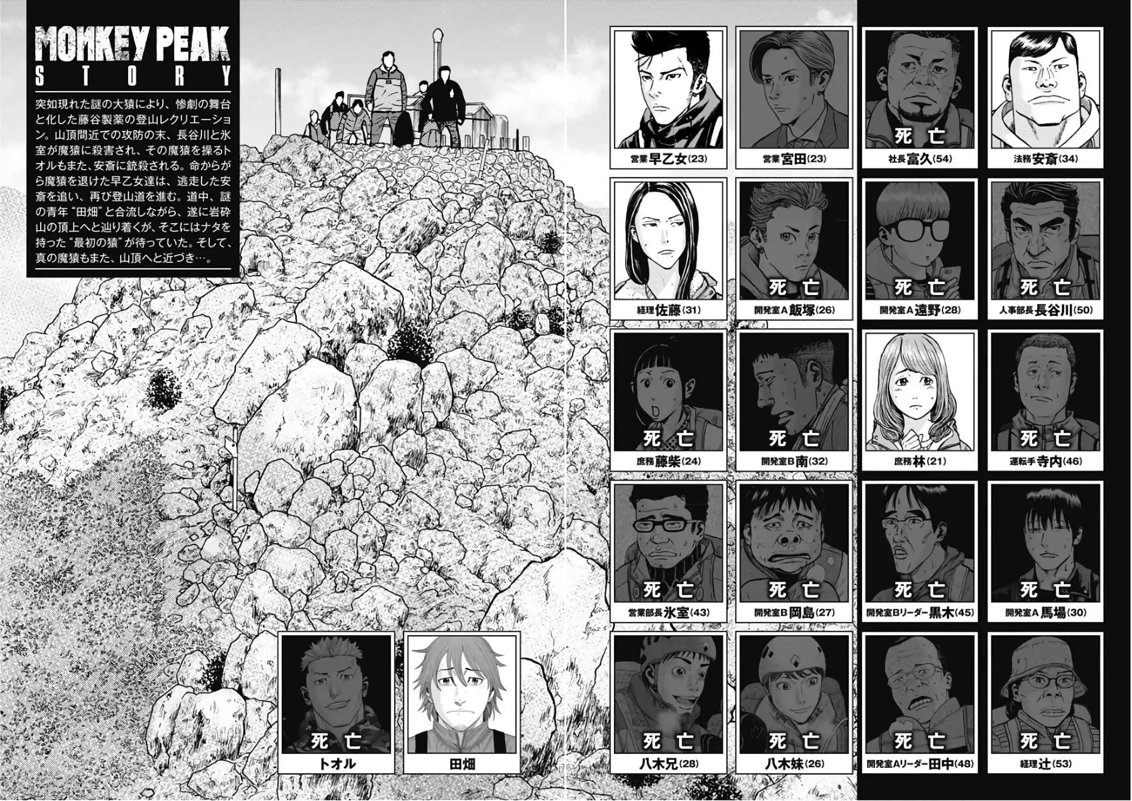 Monkey Peak [ALL CHAPTERS] Chapter 111 6